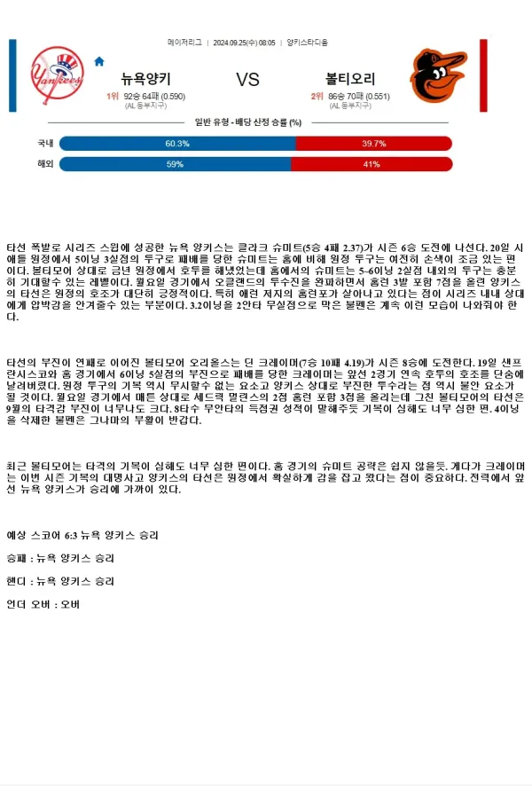 2024년9월25일 볼티모어 오리올스 뉴욕 양키스 해외야구 중계 및 분석 올스티비