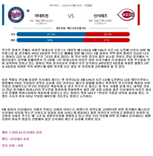 2024년9월16일 신시내티 레즈 미네소타 트윈스 MLB 분석 및 중계 올스티비