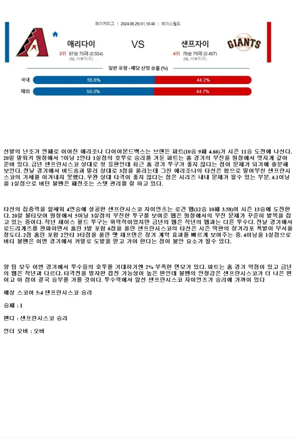 2024년9월25일 샌프란시스코 자이언츠 애리조나 다이아몬드백스 해외야구 중계 및 분석 올스티비