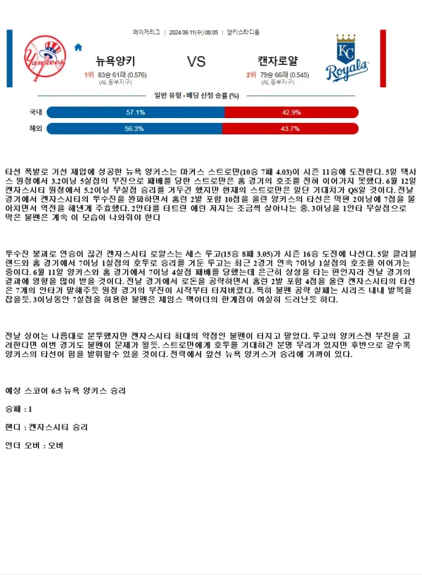 2024년9월11일 캔자스시티 로열스 뉴욕 양키스 미국야구 분석 및 중계 올스티비