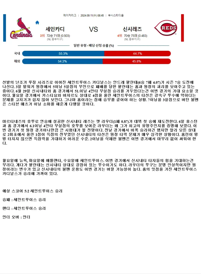 2024년9월11일 신시내티 레즈 세인트루이스 카디널스 MLB 분석 및 중계 올스티비