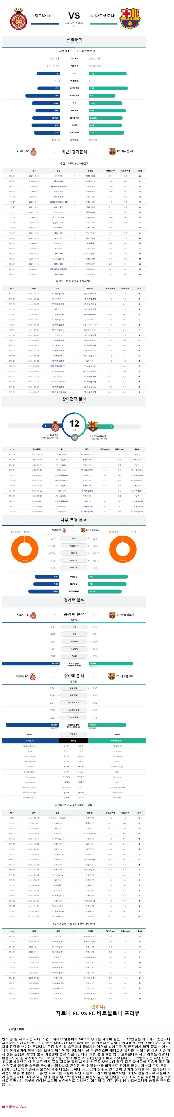 2024년9월15일 지로나 FC FC 바르셀로나 해외스포츠 분석 및 중계 올스티비