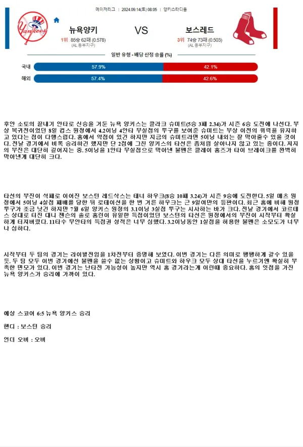 2024년9월14일 보스턴 레드삭스 뉴욕 양키스 MLB 분석 및 중계 올스티비