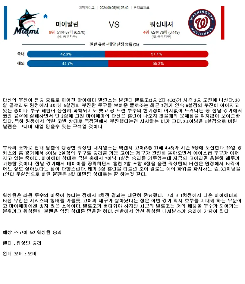 2024년9월5일 워싱턴 내셔널스 마이애미 말린스 MLB 분석 및 중계 올스티비