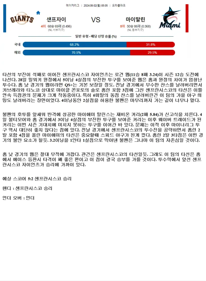 2024년9월2일 마이애미 말린스 샌프란시스코 자이언츠 MLB 분석 및 중계 올스티비