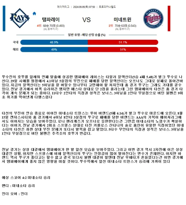 2024년9월5일 미네소타 트윈스 탬파베이 레이스 MLB 중계 및 분석 올스티비