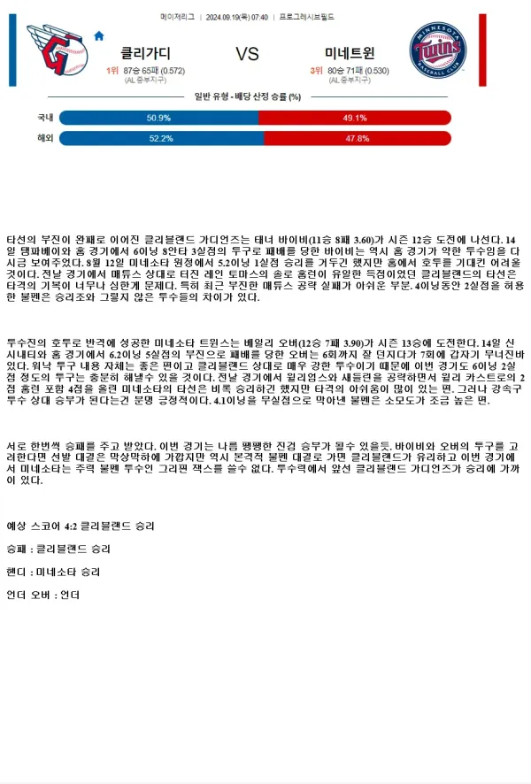 2024년9월19일 미네소타 트윈스 클리블랜드 가디언스 미국야구 분석 및 중계 올스티비