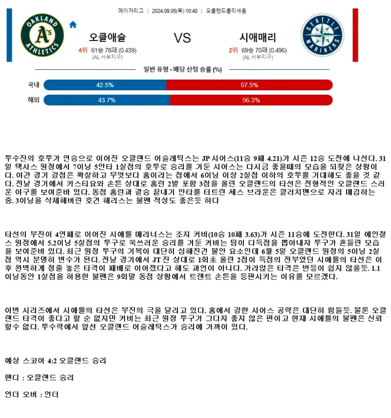 2024년9월5일 시애틀 매리너스 오클랜드 어슬레틱스 MLB 중계 및 분석 올스티비