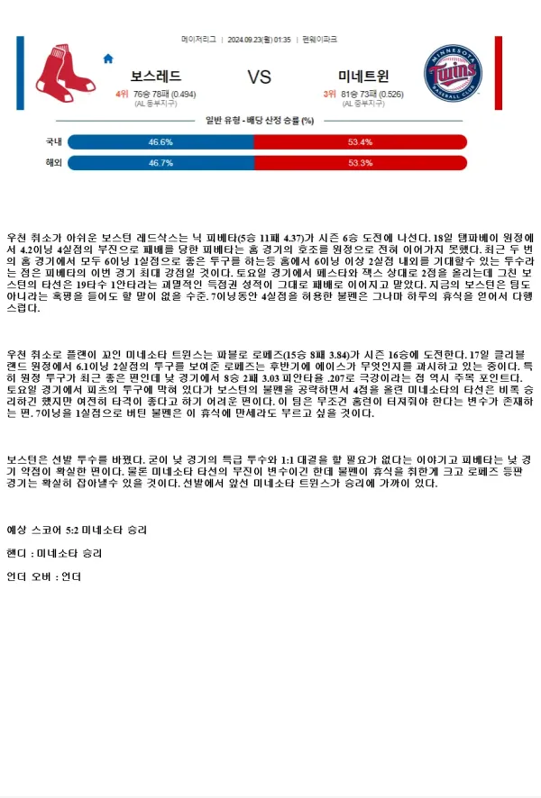 2024년9월23일 미네소타 트윈스 보스턴 레드삭스 MLB 분석 및 중계 올스티비