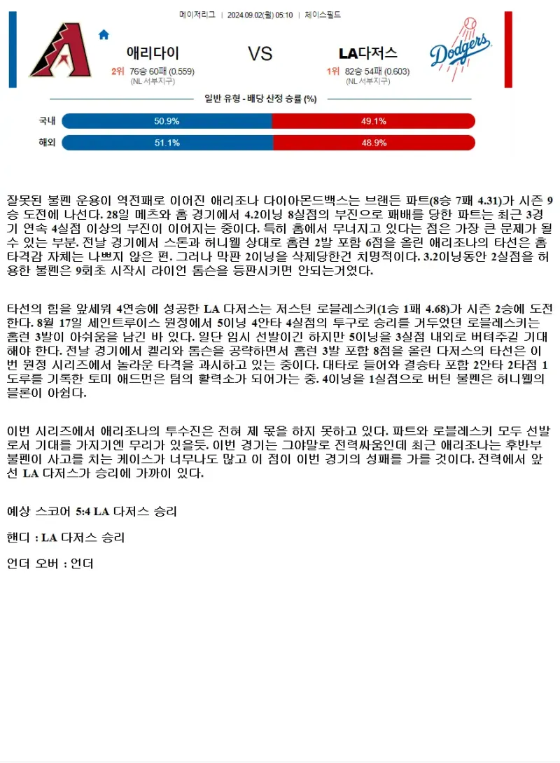 2024년9월2일 LA 다저스 애리조나 다이아몬드백스 MLB 중계 및 분석 올스티비