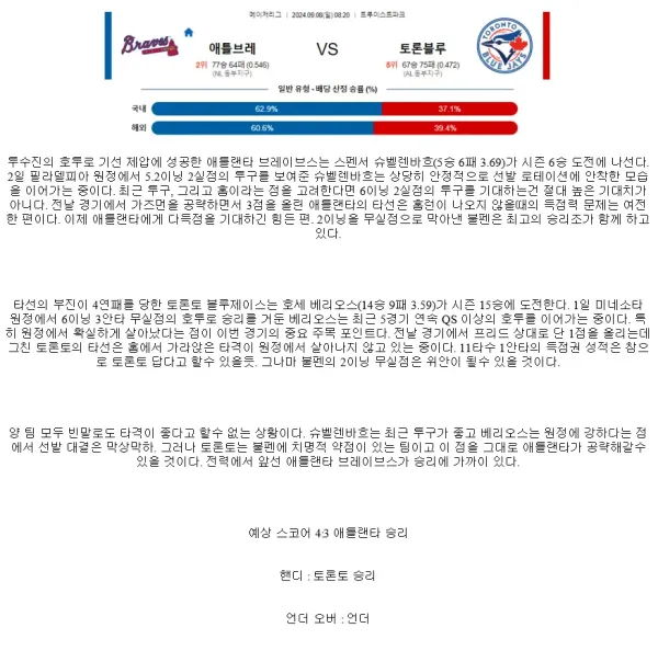 2024년9월8일 토론토 블루제이스 애틀랜타 브레이브스 해외야구 중계 및 분석 올스티비