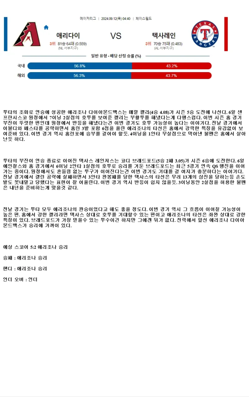 2024년9월12일 텍사스 레인저스 애리조나 다이아몬드백스 해외야구 분석 및 중계 올스티비