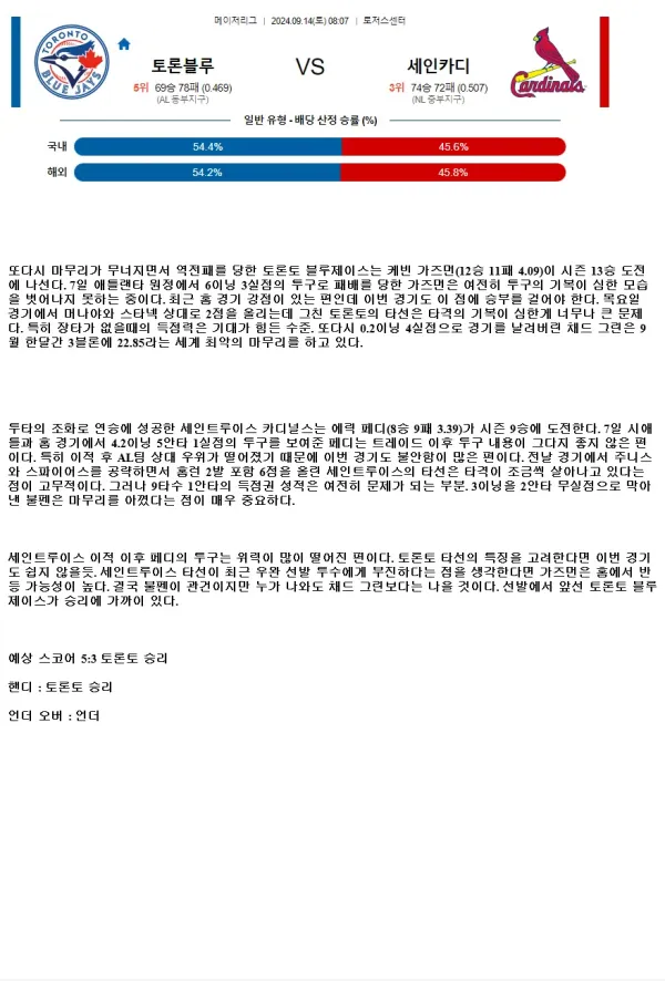 2024년9월14일 세인트루이스 카디널스 토론토 블루제이스 미국야구 분석 및 중계 올스티비