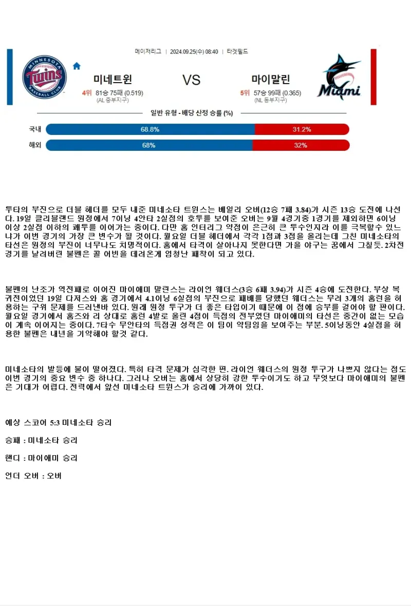 2024년9월25일 마이애미 말린스 미네소타 트윈스 MLB 중계 및 분석 올스티비