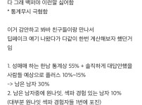 여시 회원이 계산한 정상인 남자 만날 확률