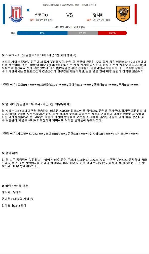 2024년9월21일 스토크 시티 헐 시티 AFC 해외스포츠 중계 및 분석 올스티비