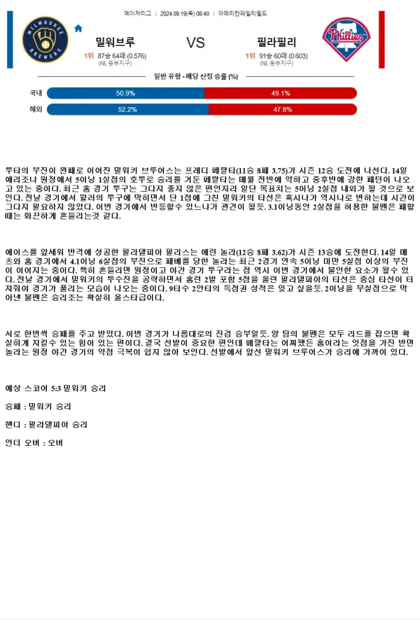 2024년9월19일 필라델피아 필리스 밀워키 브루어스 MLB 중계 및 분석 올스티비