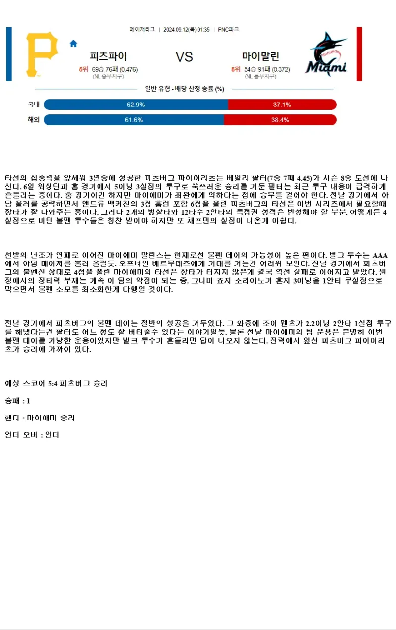 2024년9월12일 마이애미 말린스 피츠버그 파이리츠 해외야구 분석 및 중계 올스티비