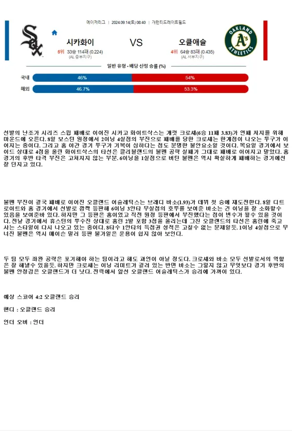 2024년9월14일 오클랜드 어슬레틱스 시카고 화이트삭스 해외야구 분석 및 중계 올스티비