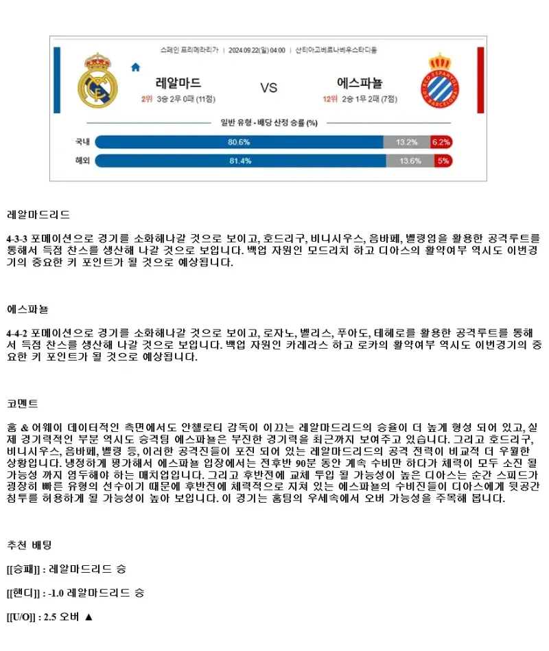 2024년9월22일 레알 마드리드 RCD 에스파뇰 해외축구 분석 및 중계 올스티비