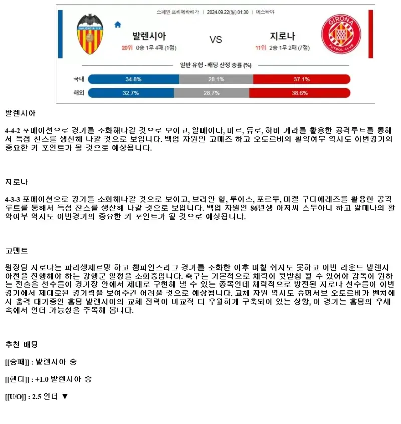 2024년9월22일 발렌시아 CF 지로나 FC 해외스포츠 중계 및 분석 올스티비