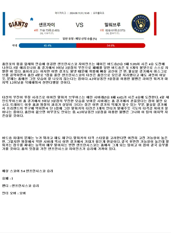 2024년9월11일 밀워키 브루어스 샌프란시스코 자이언츠 미국야구 분석 및 중계 올스티비