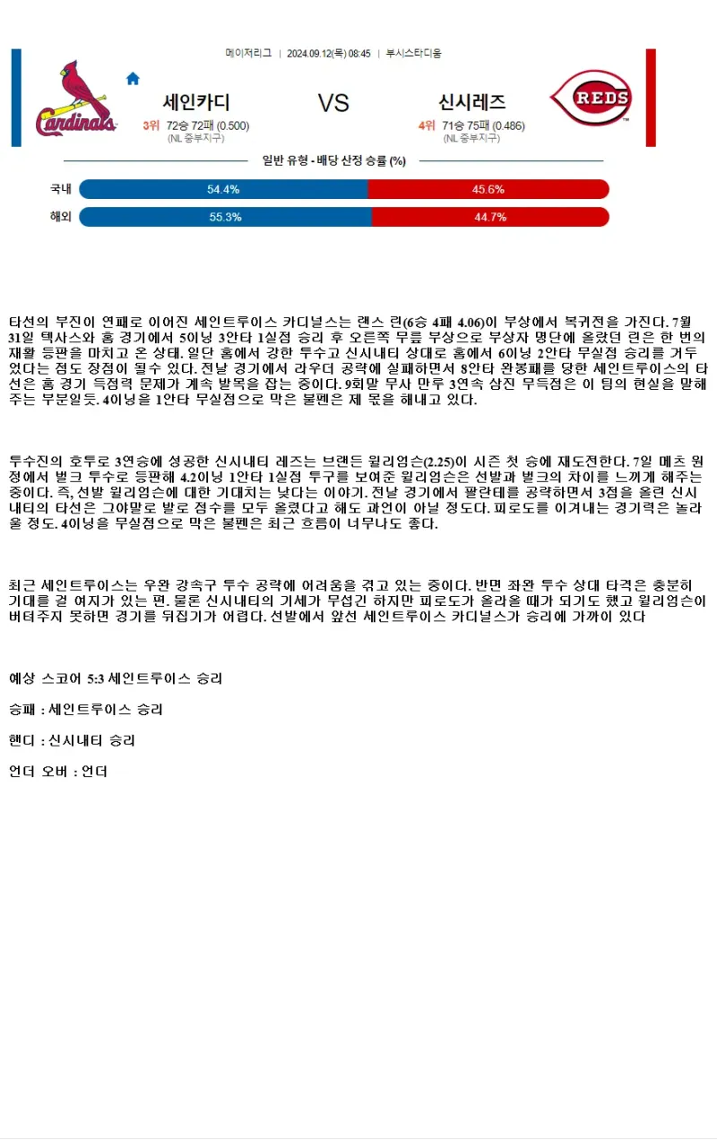 2024년9월12일 신시내티 레즈 세인트루이스 카디널스 미국야구 분석 및 중계 올스티비