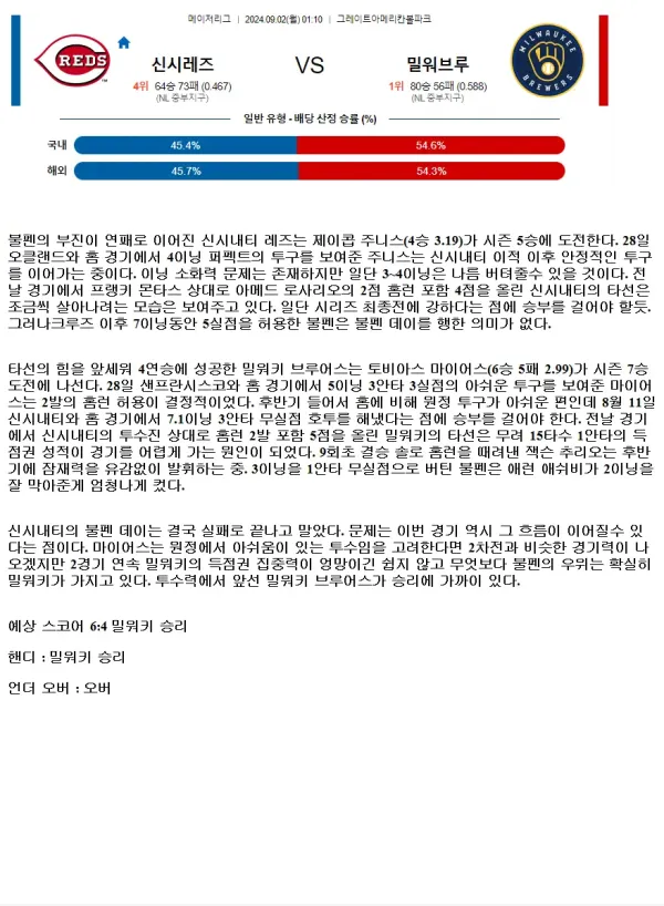 2024년9월2일 밀워키 브루어스 신시내티 레즈 MLB 중계 및 분석 올스티비