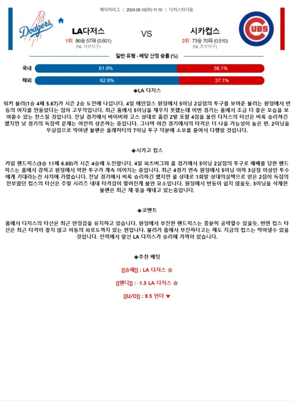 2024년9월10일 시카고 컵스 LA 다저스 해외야구 중계 및 분석 올스티비