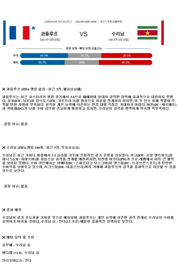 2024년9월10일 과들루프 수리남 해외스포츠 분석 및 중계 올스티비