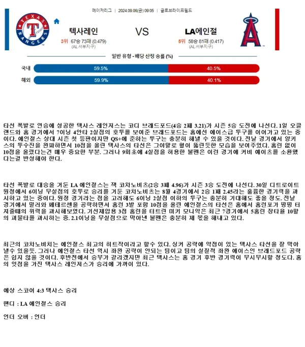 2024년9월6일 LA 에인절스 텍사스 레인저스 미국야구 중계 및 분석 올스티비