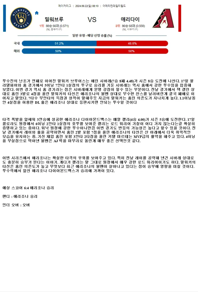 2024년9월22일 애리조나 다이아몬드백스 밀워키 브루어스 해외야구 분석 및 중계 올스티비