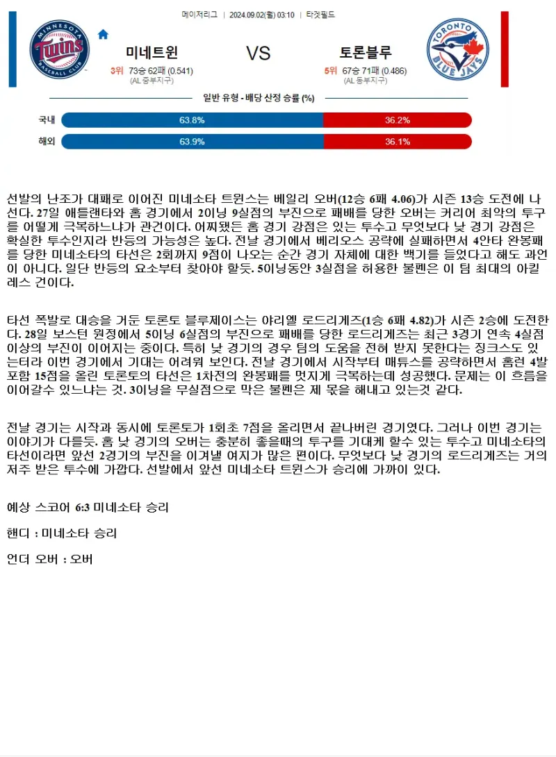 2024년9월2일 토론토 블루제이스 미네소타 트윈스 MLB 분석 및 중계 올스티비