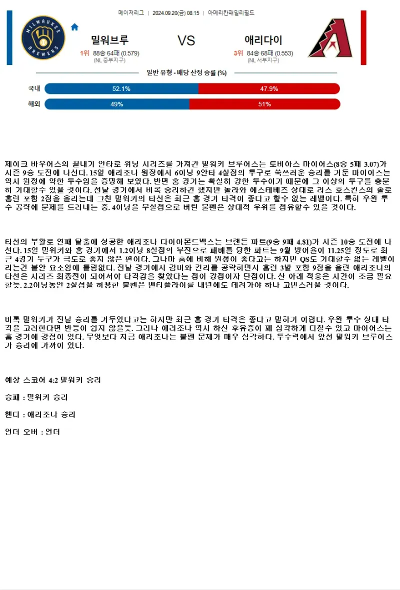 2024년9월20일 애리조나 다이아몬드백스 밀워키 브루어스 MLB 분석 및 중계 올스티비