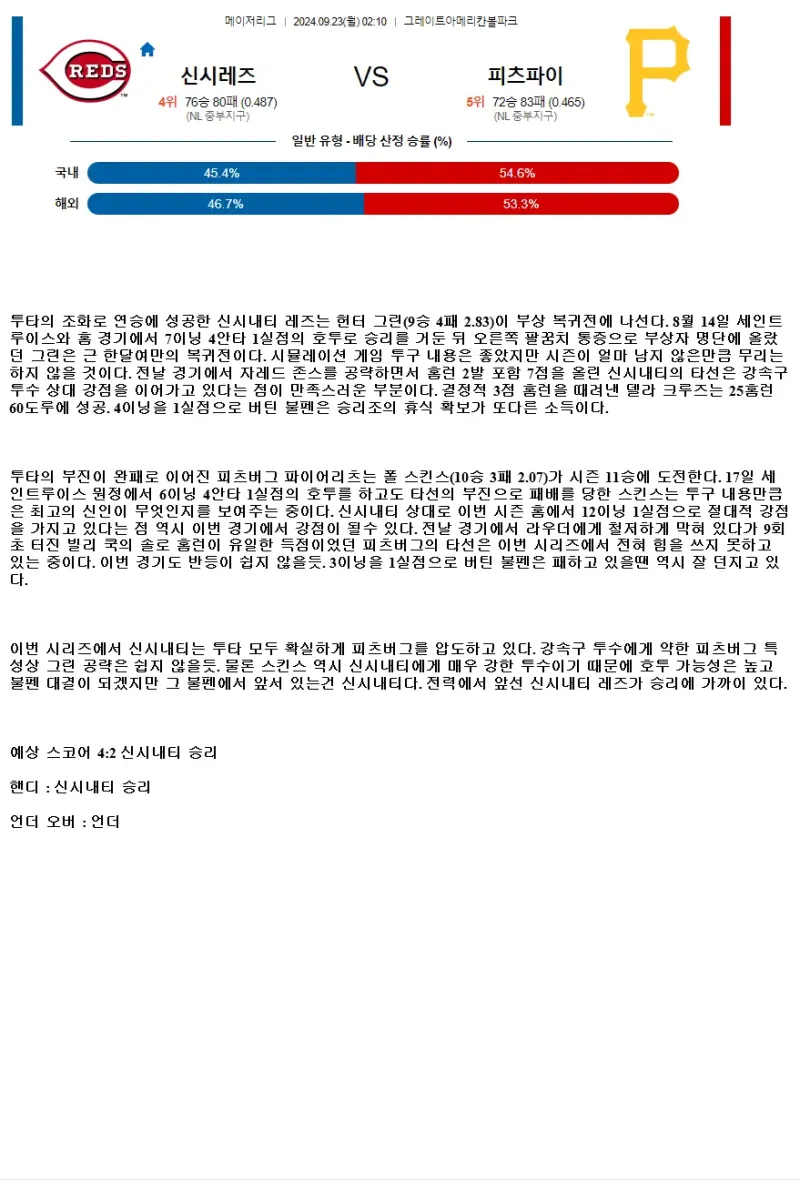 2024년9월23일 피츠버그 파이리츠 신시내티 레즈 MLB 분석 및 중계 올스티비