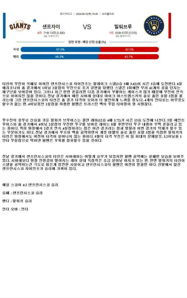 2024년9월12일 밀워키 브루어스 샌프란시스코 자이언츠 MLB 중계 및 분석 올스티비