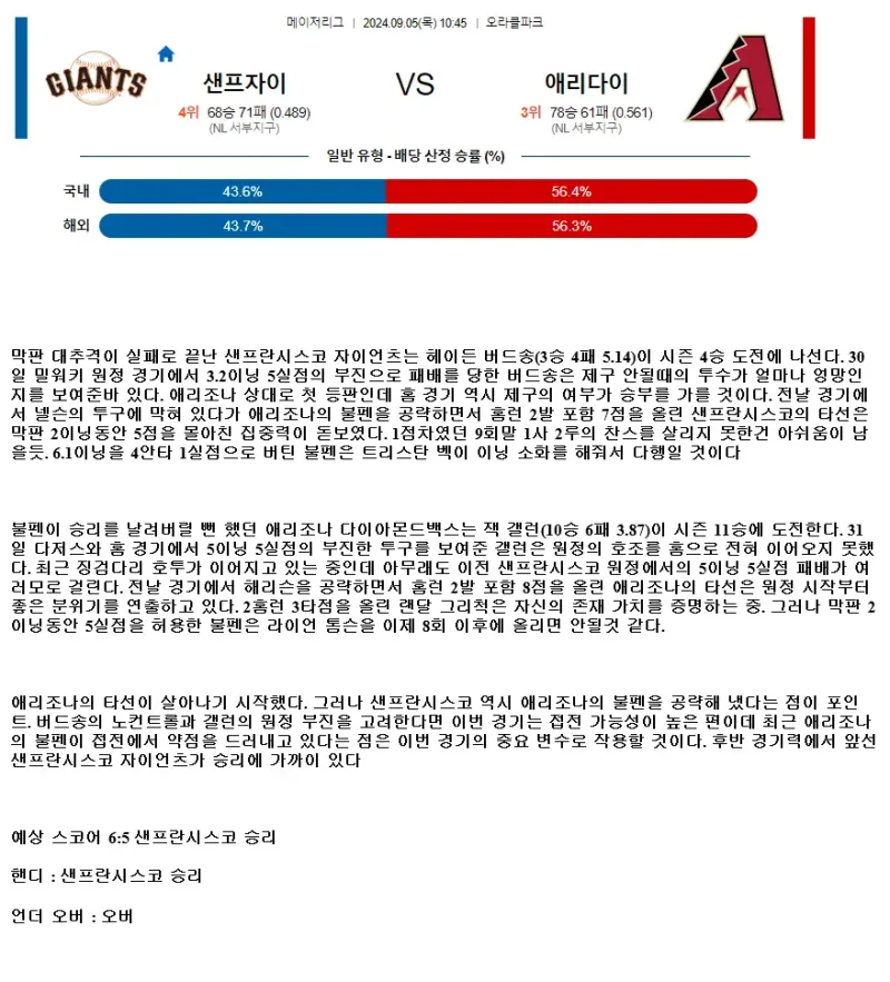 2024년9월5일 애리조나 다이아몬드백스 샌프란시스코 자이언츠 MLB 중계 및 분석 올스티비