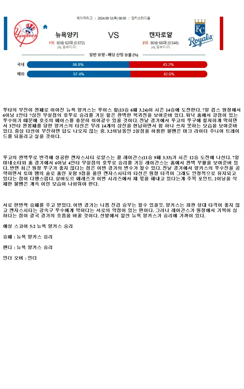 2024년9월12일 캔자스시티 로열스 뉴욕 양키스 MLB 중계 및 분석 올스티비