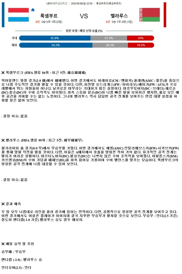 2024년9월8일 룩셈부르크 벨라루스 해외축구 중계 및 분석 올스티비