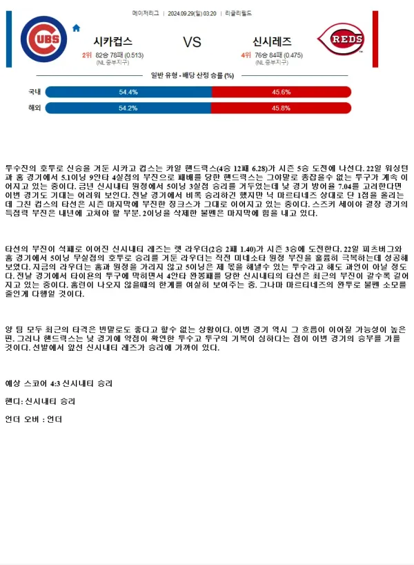 2024년9월29일 신시내티 레즈 시카고 컵스 미국야구 분석 및 중계 올스티비