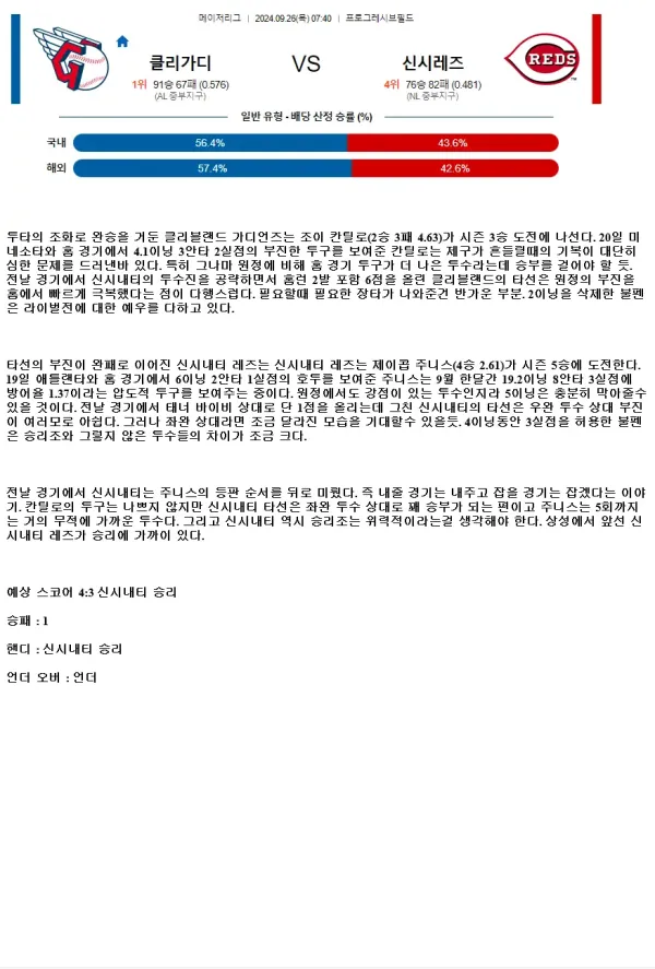 2024년9월26일 신시내티 레즈 클리블랜드 가디언스 해외야구 중계 및 분석 올스티비