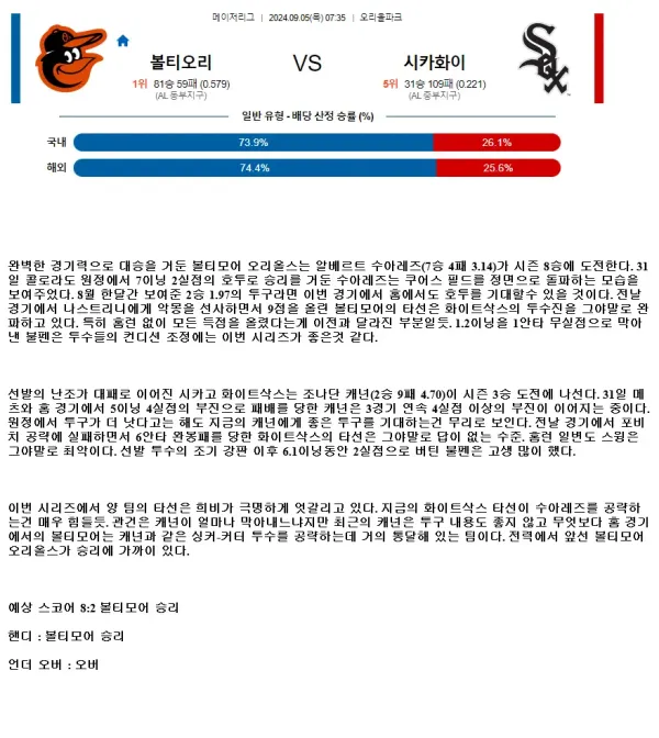 2024년9월5일 시카고 화이트삭스 볼티모어 오리올스 미국야구 분석 및 중계 올스티비