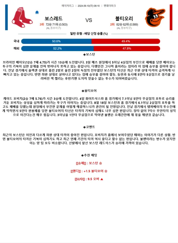 2024년9월10일 볼티모어 오리올스 보스턴 레드삭스 해외야구 분석 및 중계 올스티비