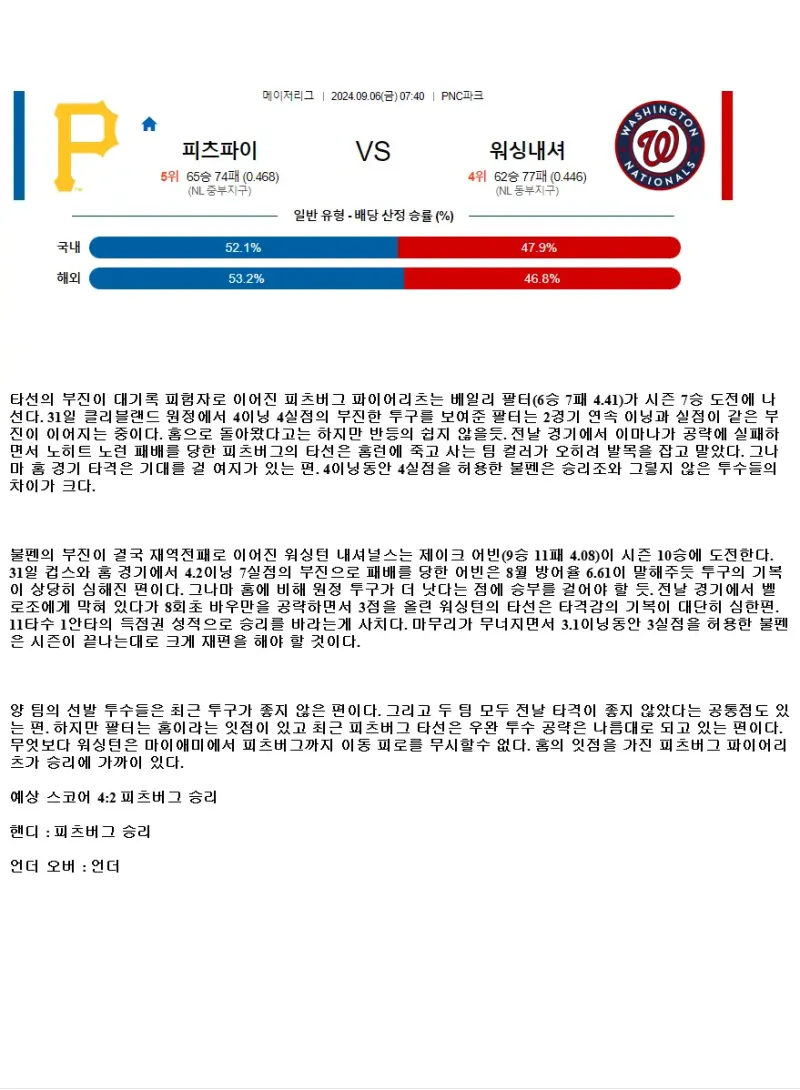 2024년9월6일 워싱턴 내셔널스 피츠버그 파이리츠 해외야구 분석 및 중계 올스티비