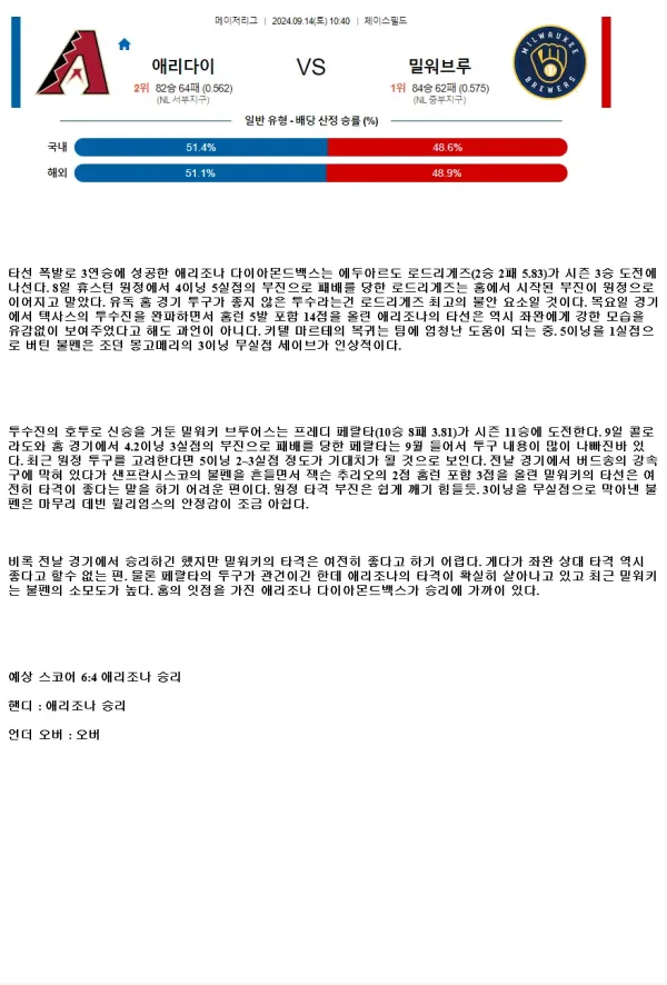 2024년9월14일 밀워키 브루어스 애리조나 다이아몬드백스 해외야구 분석 및 중계 올스티비