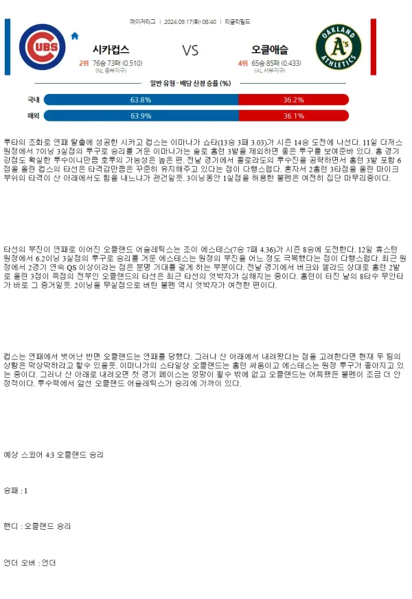 2024년9월17일 오클랜드 어슬레틱스 시카고 컵스 해외야구 중계 및 분석 올스티비