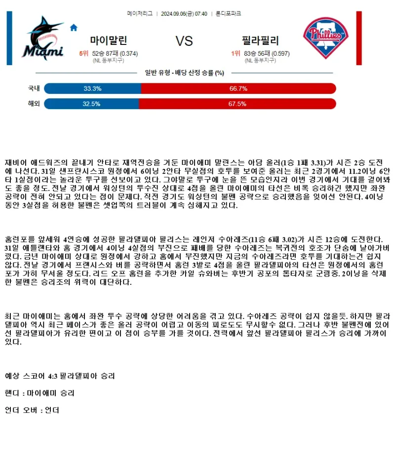 2024년9월6일 필라델피아 필리스 마이애미 말린스 MLB 중계 및 분석 올스티비