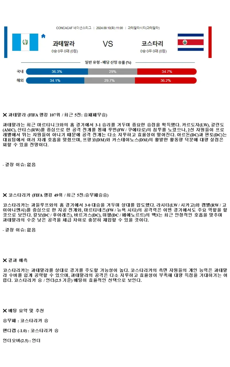 2024년9월10일 과테말라 코스타리카 해외축구 중계 및 분석 올스티비