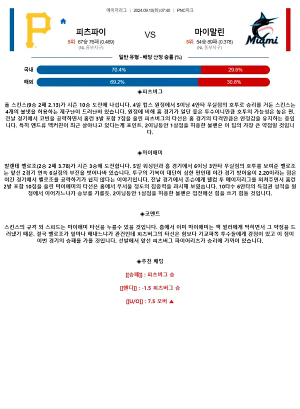 2024년9월10일 마이애미 말린스 피츠버그 파이리츠 해외야구 중계 및 분석 올스티비