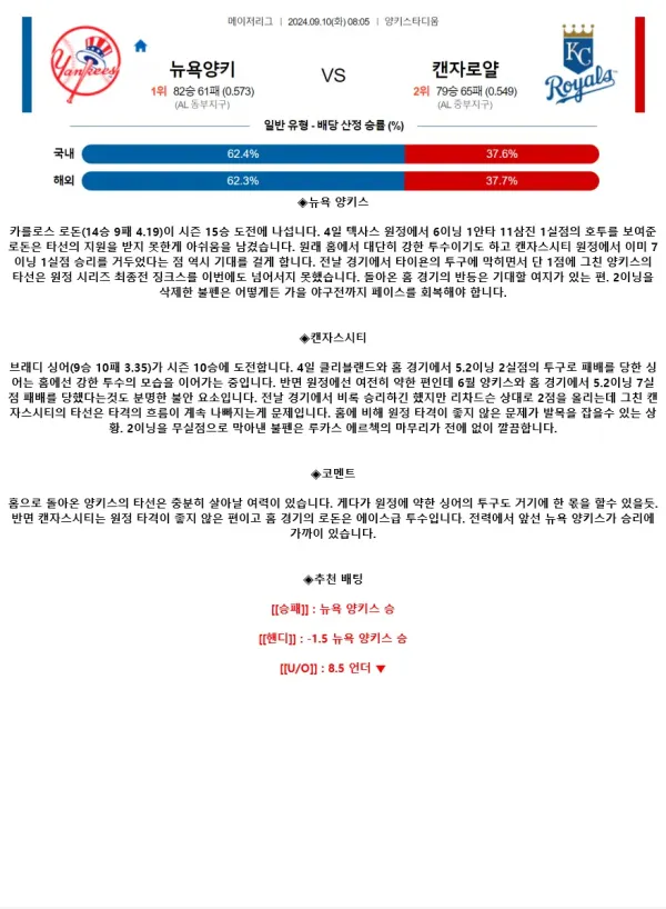 2024년9월10일 캔자스시티 로열스 뉴욕 양키스 MLB 분석 및 중계 올스티비